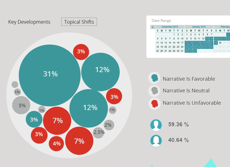 Protagonist Narrative Analytics Helps You Understand Your Customers